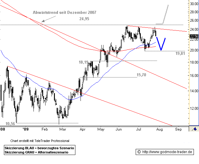 Roth & Rau AG 248868