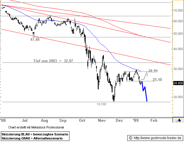 wer traut sich heute Deutsche Bank zu kaufen? 209950