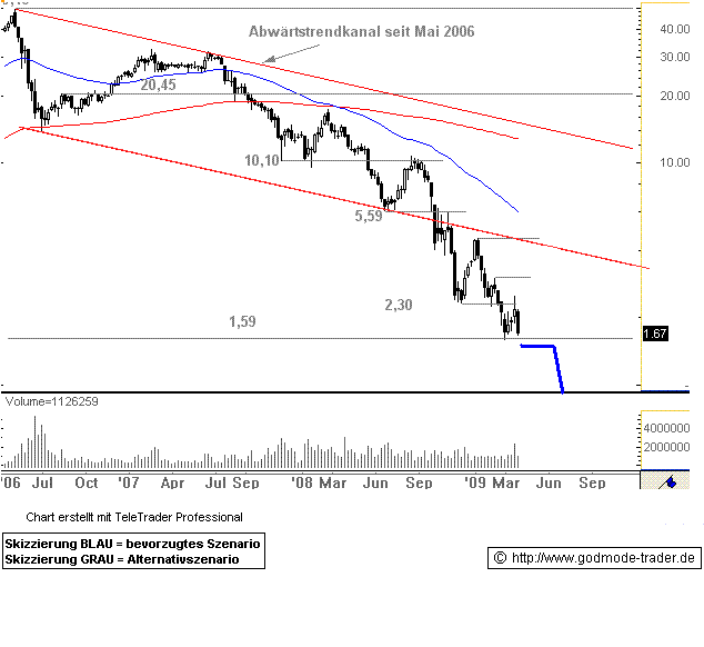 Vivacon kaufen 226779