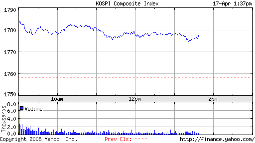  ▶ Asia - Mittwoch, 17.April 2008 159815