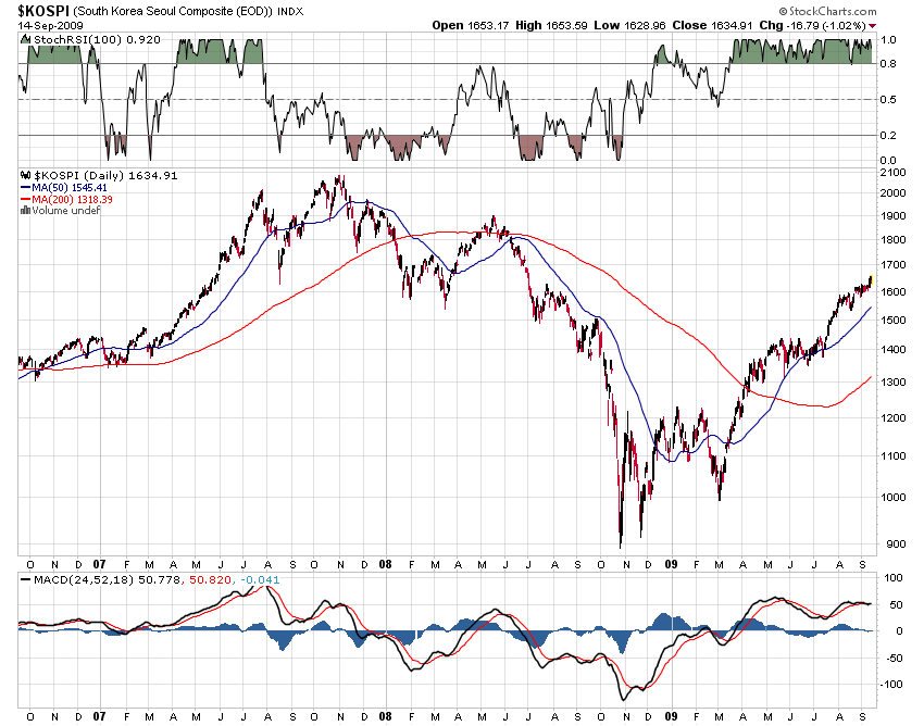 Der Antizykliker-Thread 259546