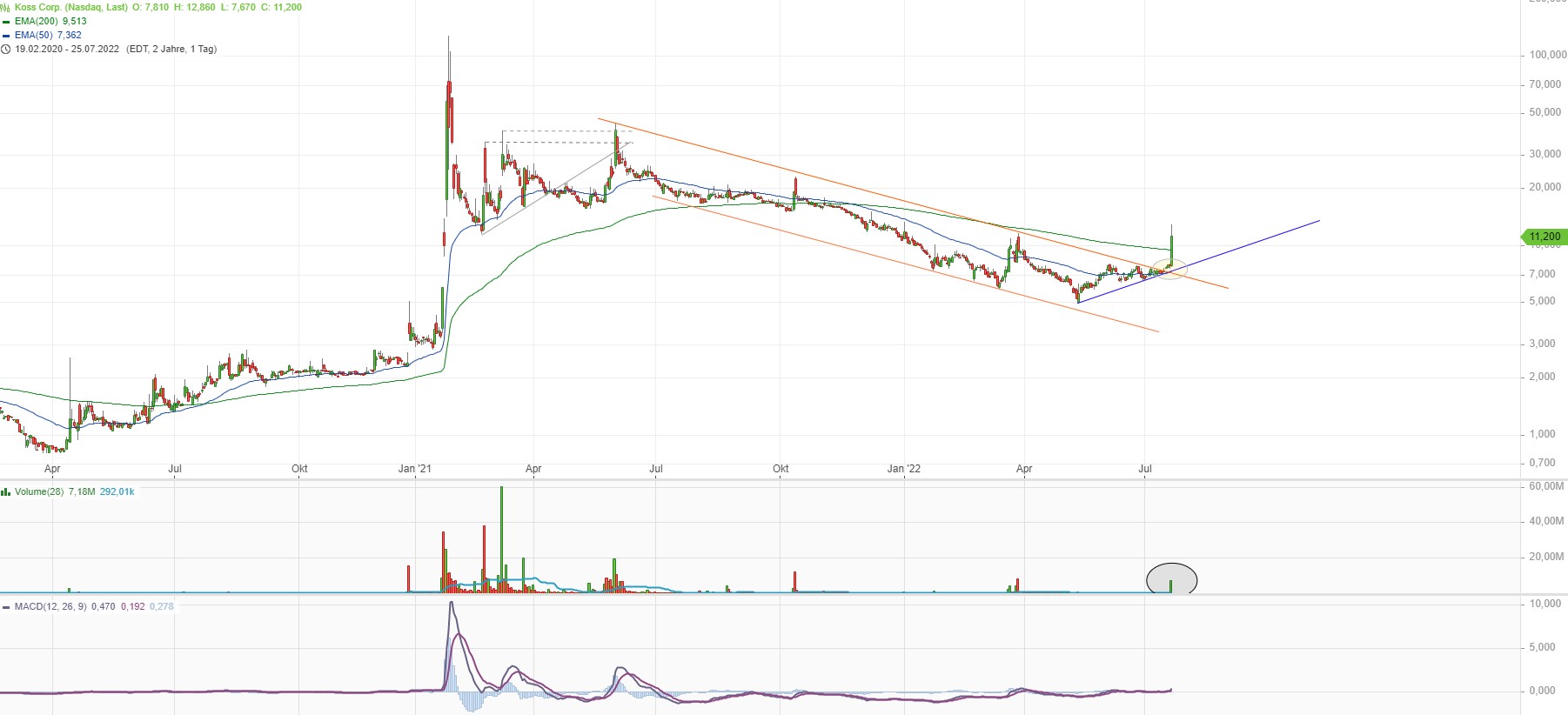 KOSS CORPORATION watt isse doch schön 1325466