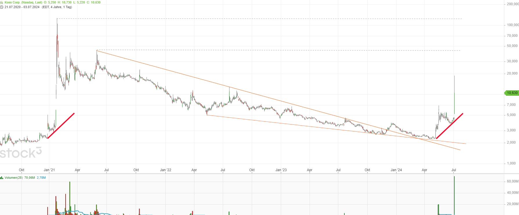KOSS CORPORATION watt isse doch schön 1437423