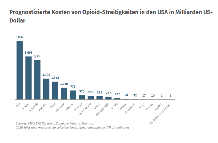 Mallinckrodt Pharmaceuticals Aktie - Wkn: A1W0TN 1131151