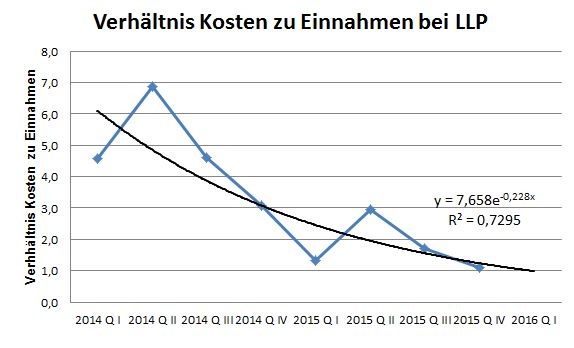 EnWave mit Durchbruch - erster Produktverkauf 881061