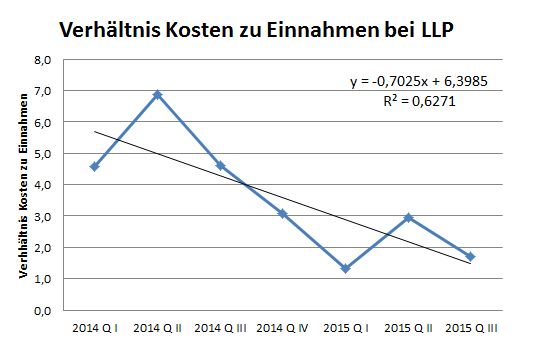 EnWave mit Durchbruch - erster Produktverkauf 855566