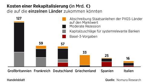 Quo Vadis Dax 2011 - All Time High? 447392