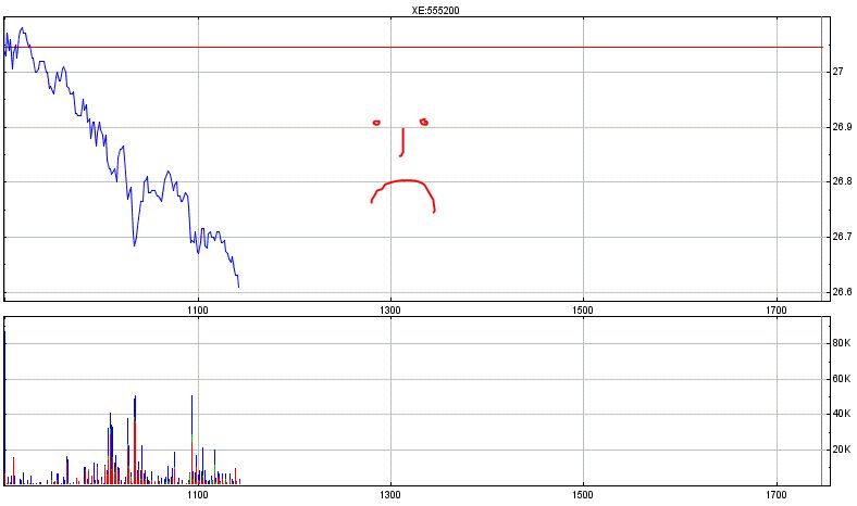 Deutsche Post 699468