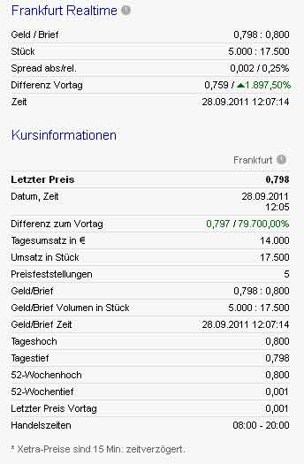 ADX Energy (WKN: 875366): Millionenchance????? 443531