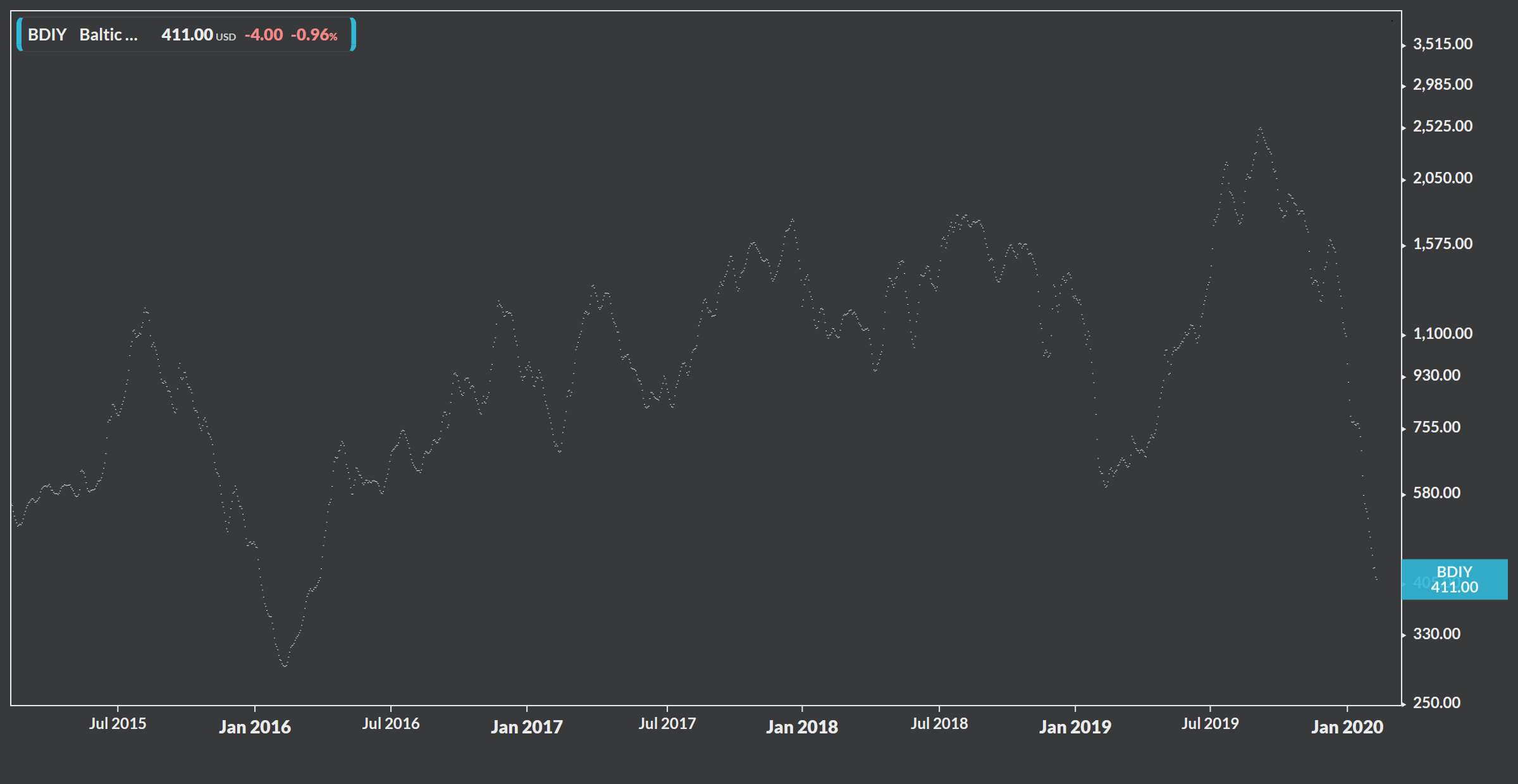 2020 QV-GDAXi-DJ-GOLD-EURUSD-JPY 1159162
