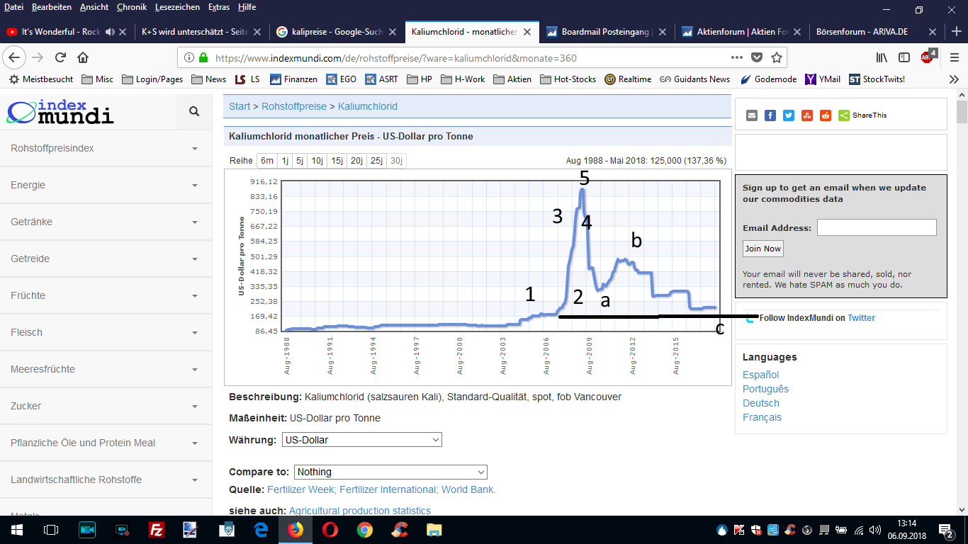 K+S wird unterschätzt 1072922