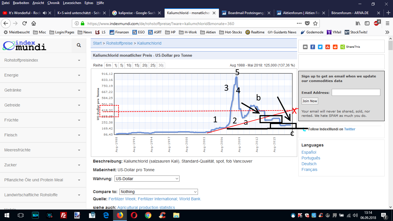 K+S wird unterschätzt 1072994