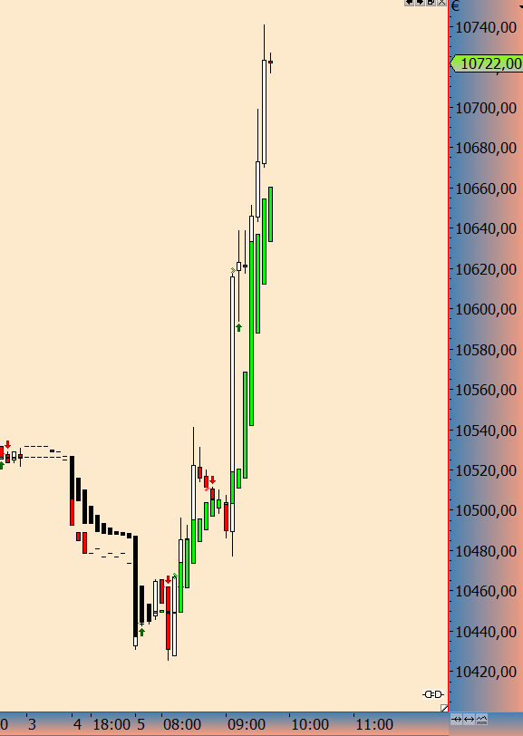 2016 QV DAX-DJ-GOLD-EURUSD-JPY 956566