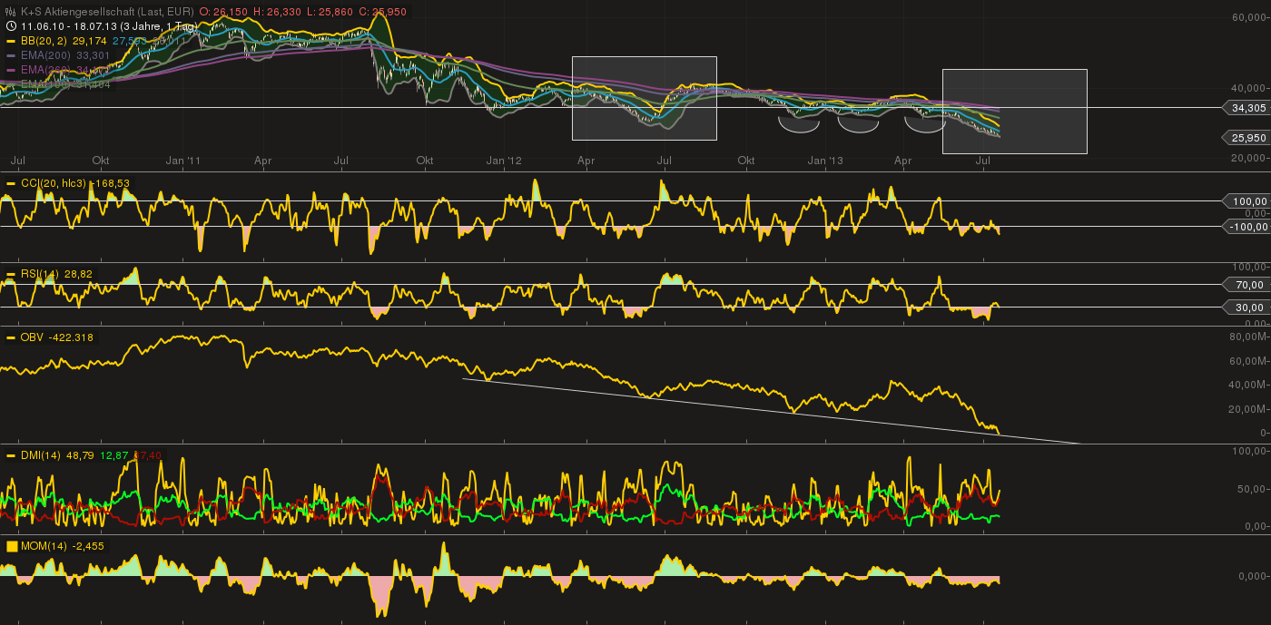 K+S: 70 Euro und mehr sind drin 624971