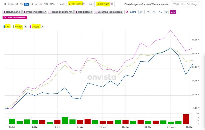 K+S wird unterschätzt 1307427