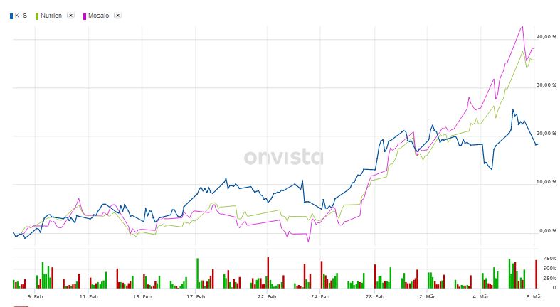 K+S wird unterschätzt 1303459