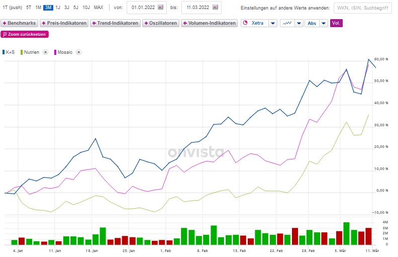 K+S wird unterschätzt 1304040