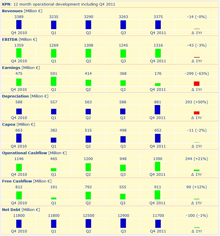 KPN wieder ein Kauf 478897