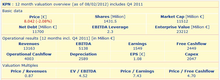 KPN wieder ein Kauf 483559