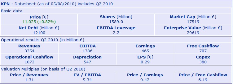 Comeback der Deutschen Telekom 336046