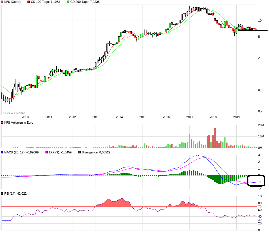 KPS überproportionale Umsatz- u.Ergebnissteigerung 1144652