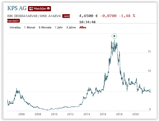 KPS überproportionale Umsatz- u.Ergebnissteigerung 1283996