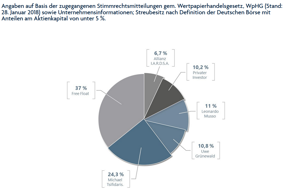 KPS überproportionale Umsatz- u.Ergebnissteigerung 1285697