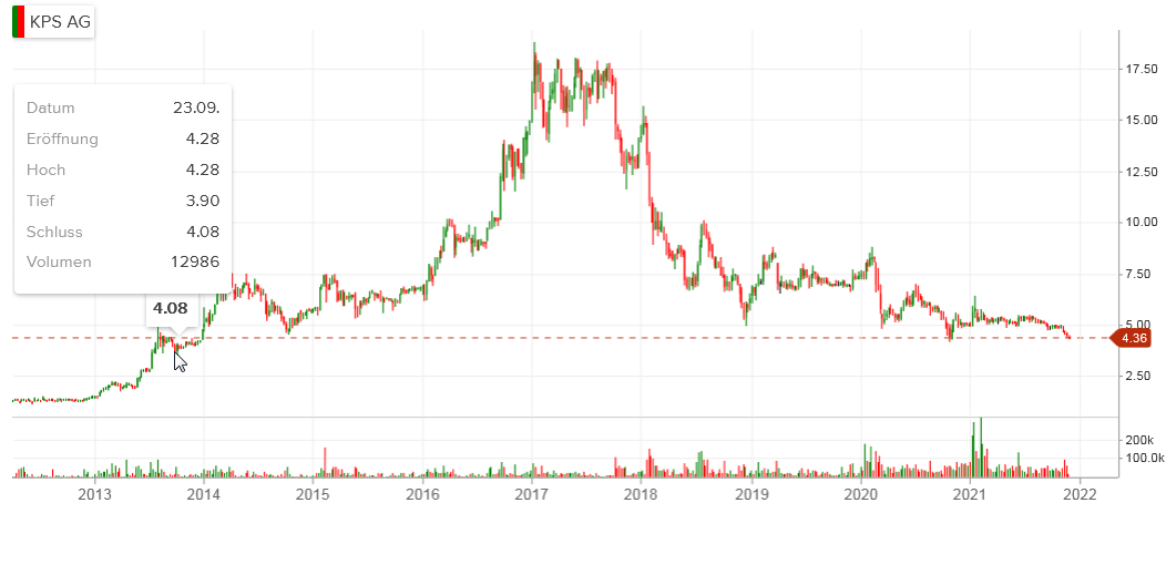KPS überproportionale Umsatz- u.Ergebnissteigerung 1286650