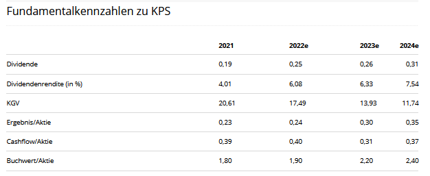 KPS überproportionale Umsatz- u.Ergebnissteigerung 1315104