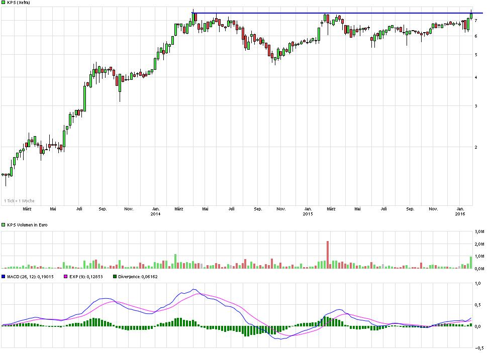 Wikifolio Trend & Fundamental von Halbprofi87 889709