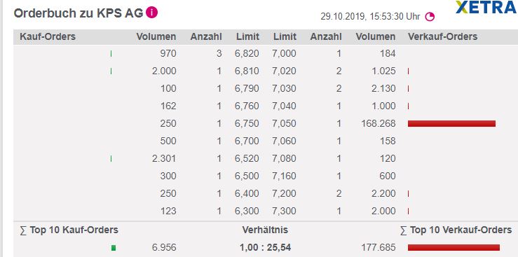 KPS überproportionale Umsatz- u.Ergebnissteigerung 1141482