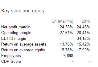 PT Indocement Tunggal Prakarsa Tbk., Ratios 915814