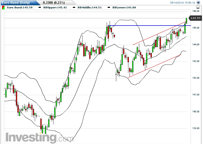 Der USA Bären-Thread 723143