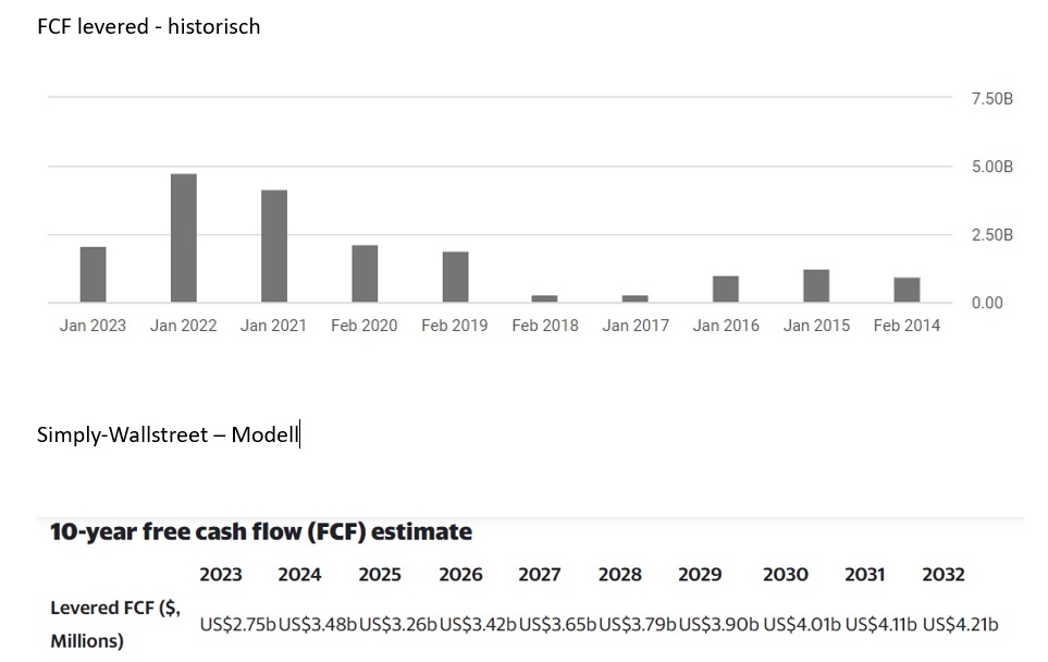 Kroger Co. KR 1370599