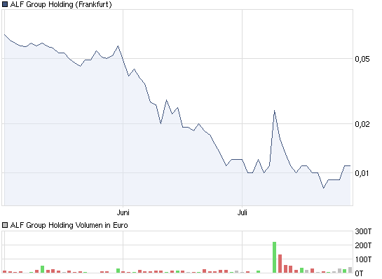 ALF-Thread ohne Ausschluß von Kritikern 425315