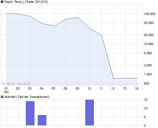 INJEX AG - Come-back zum Weltmarktführer 545034