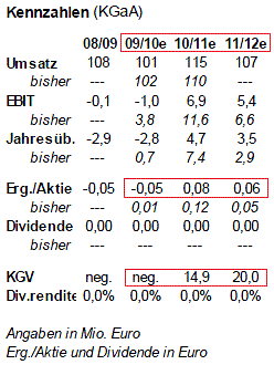 14 Gründe für ein Investment in BVB. 554748