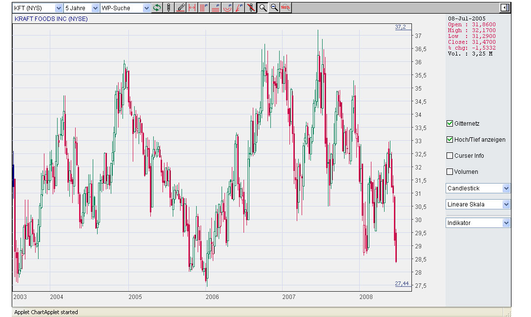 Kraft Food interessant 171957