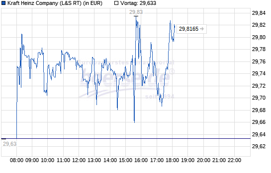 Kraft Heinz Company - Buy and Hold ? 1109501