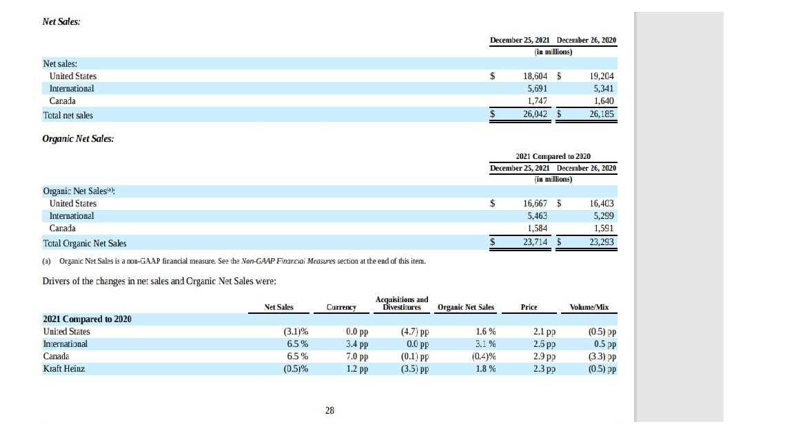 Kraft Heinz Company - Buy and Hold ? 1303886