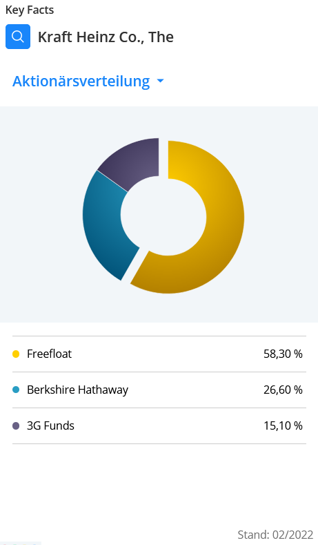Kraft Heinz Company - Buy and Hold ? 1313962