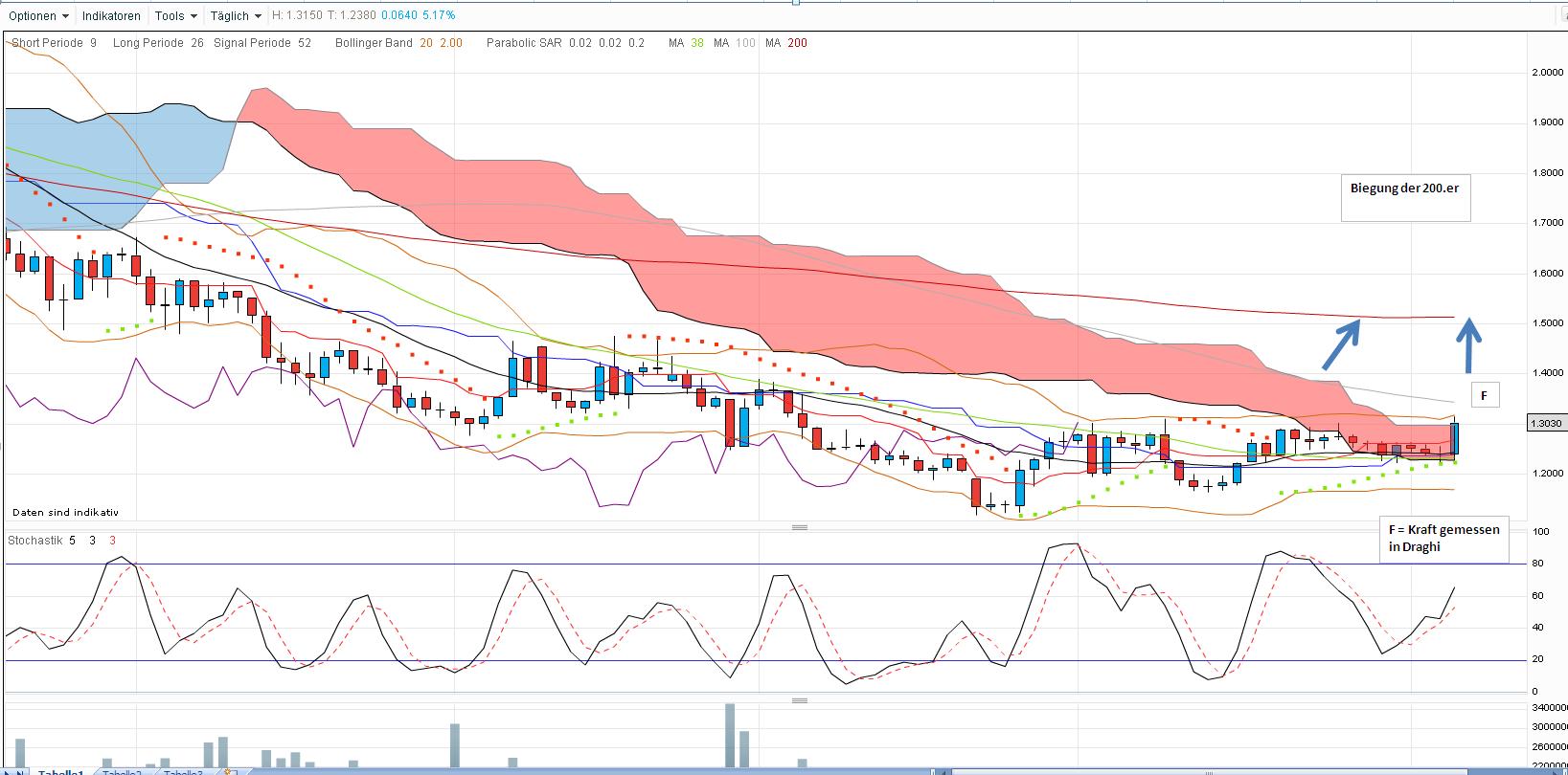 Europa-Fluch oder Segen für die Banken (z.B.Coba)? 535038