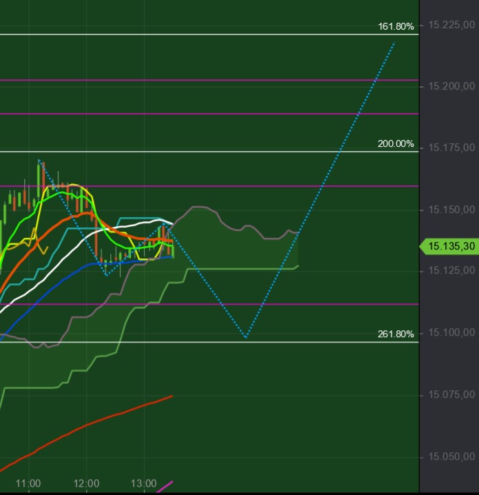 2021 QV-GDAXi-DJ-GOLD-EURUSD- JPY 1277819