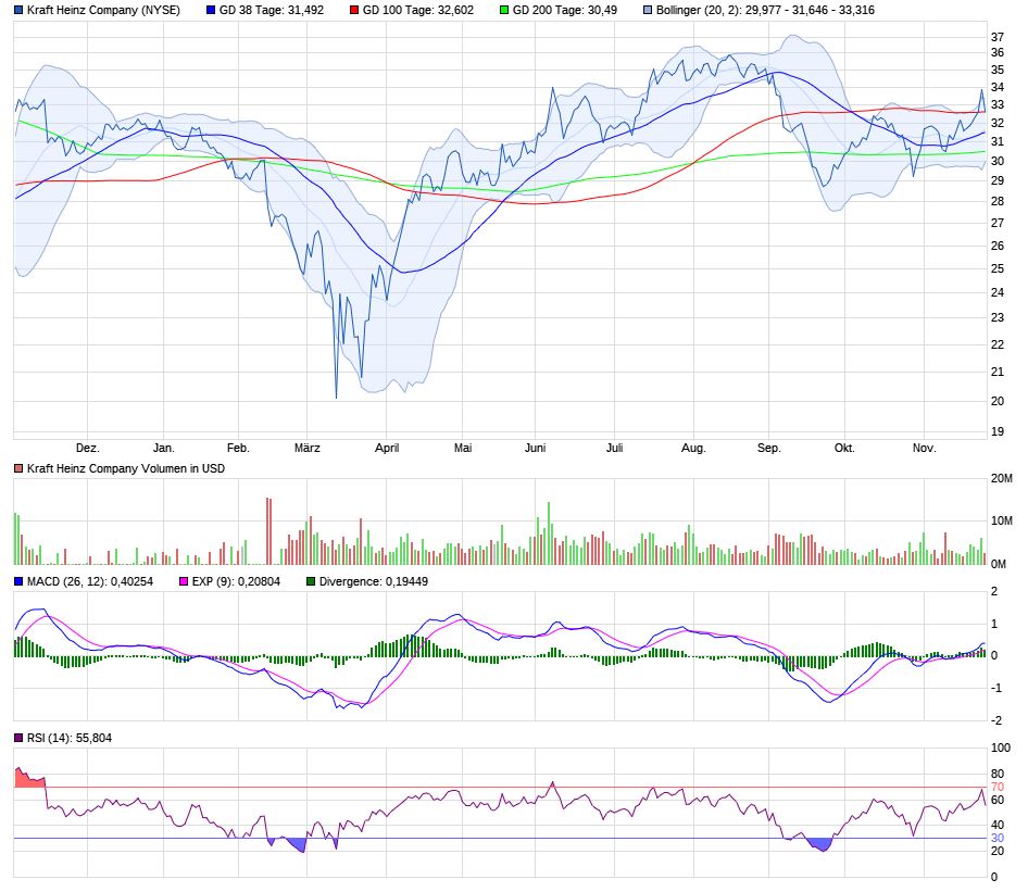 Kraft Heinz Company - Buy and Hold ? 1215891
