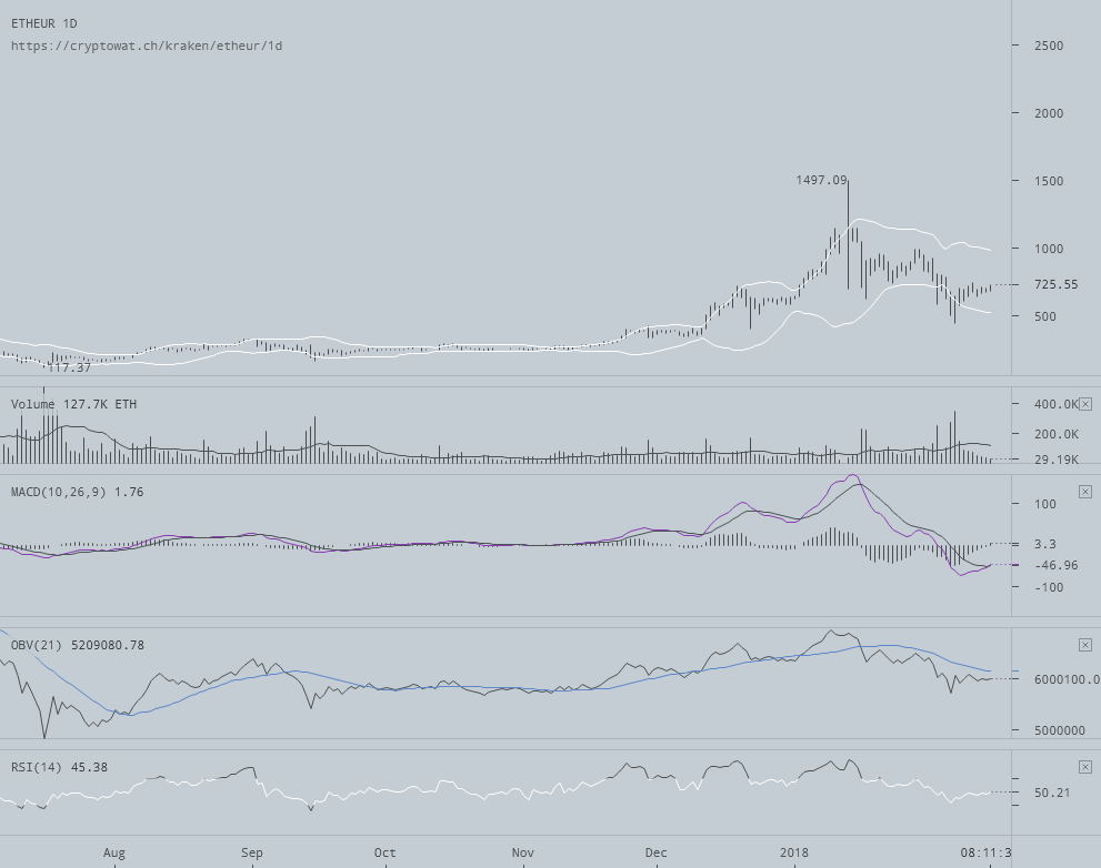 Altcoins - besser als Bitcoins? 1040801