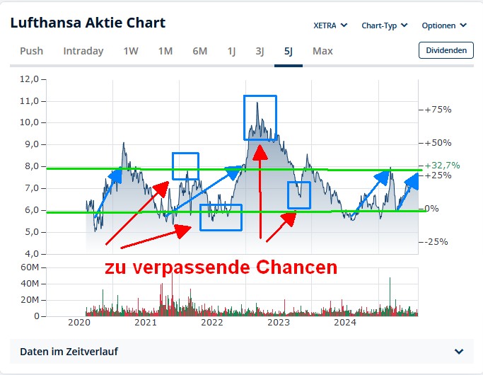 Novo-Nordisk - Insulinpräparate 1491020