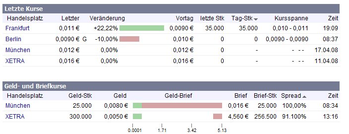 GOCONNECT - es geht wieder aufwärts? 160165