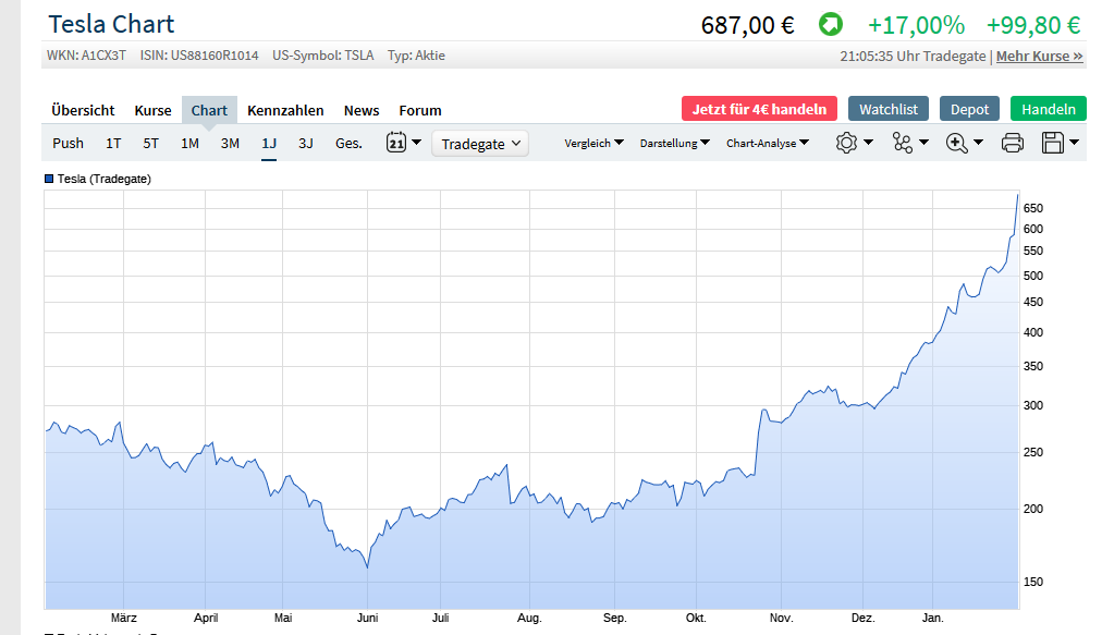 Wirecard 2014 - 2025 1157546