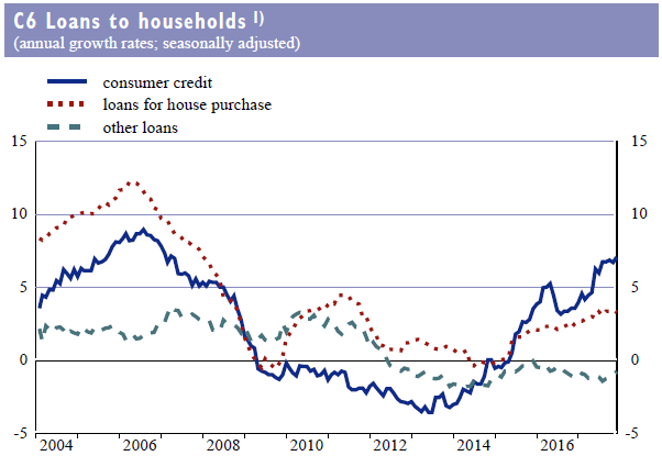 DAX & Co. / Kurz-, Mittel- und Langfristig 1032380