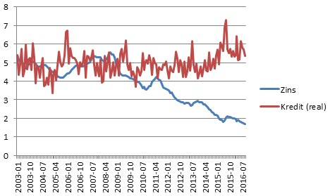 Hypoport - Kurschancen mit dem Finanzvertrieb 2.0 952812